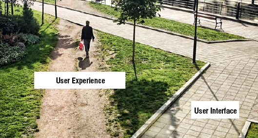 Картинка про UI UX